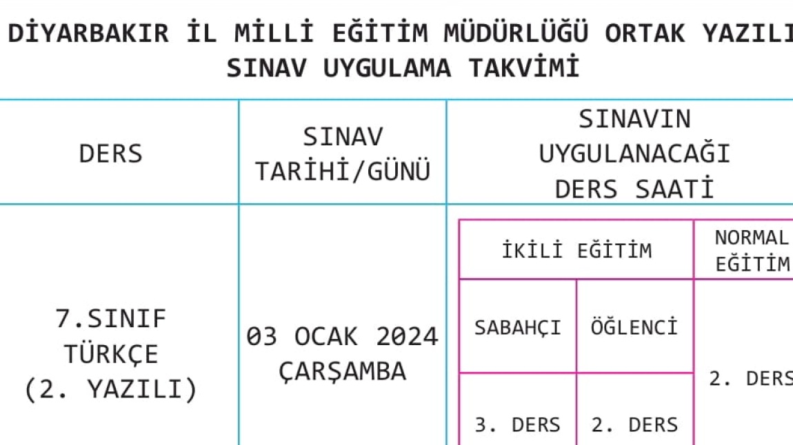 7.sınıf ortak sınav